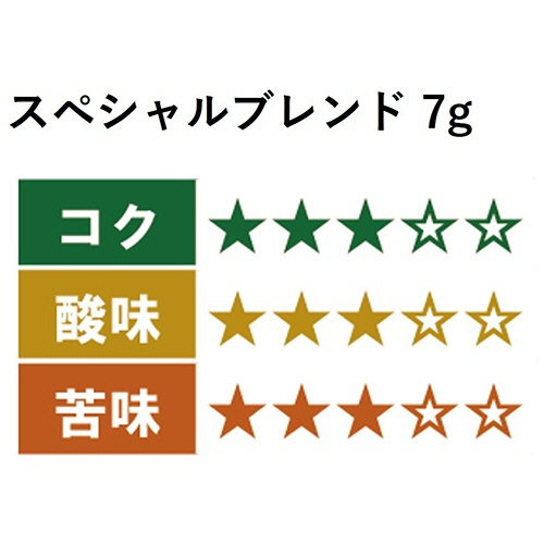 ユニカフェ　ドリップコーヒー　オリジナル　スペシャルブレンド　７ｇ　１箱（１００袋）3