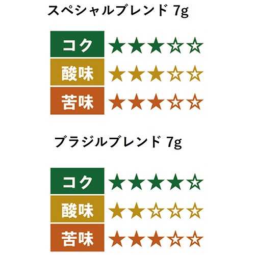 ユニカフェ　ドリップコーヒー　オリジナル　アソートパック　７ｇ　１箱（１００袋）3