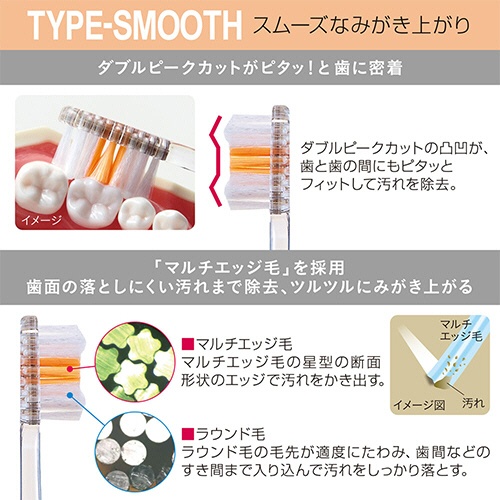 ライオン　ＮＯＮＩＯ　ハブラシ　ＴＹＰＥ－ＳＭＯＯＴＨ　やわらかめ　１本3