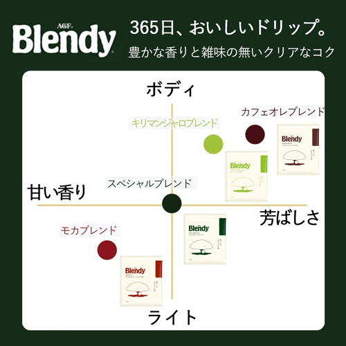 味の素ＡＧＦ　ブレンディ　レギュラーコーヒー　ドリップパック　スペシャルブレンド　１箱（１００袋）6