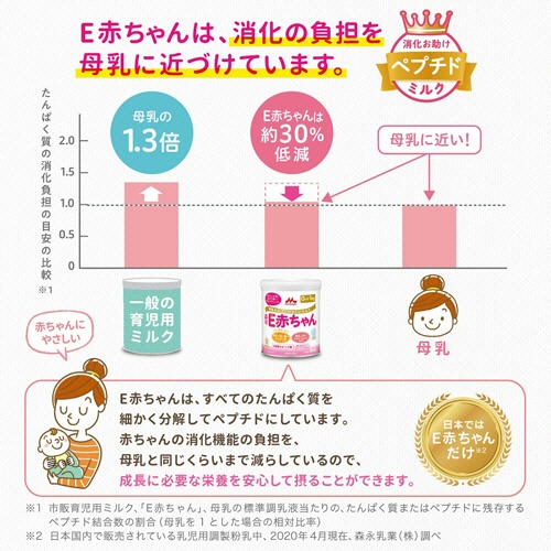 森永乳業　乳児用ミルク　Ｅ赤ちゃんスティック　１３ｇ／本　１箱（１０本）3