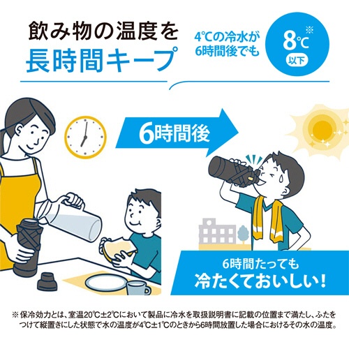 象印　ステンレスクールボトル（保冷専用）　１Ｌ　スカイブルー　ＳＤ－ＨＢ１０－ＡＬ　１本7