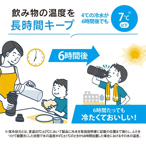 象印　ステンレスクールボトル（保冷専用）　１．５Ｌ　ライムブルー　ＳＤ－ＨＢ１５－ＡＧ　１本7