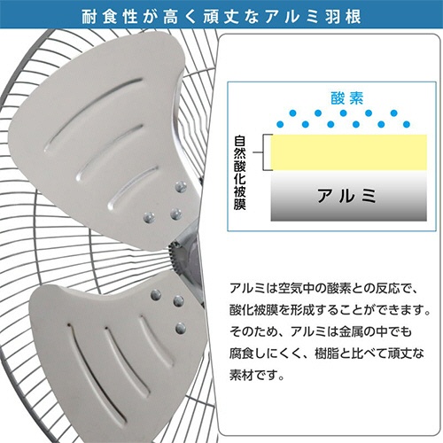 広電　２５ｃｍアルミ羽根据置工業扇　ＣＦＦ２５３ＤＭＡ　１台5
