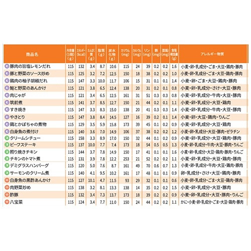 大和製罐　エバースマイル　ムース食　２０種セット　１セット3