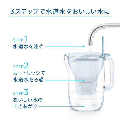 たのめーる】ブリタ ポット型浄水器 スタイルエコ 2.4L パウダー