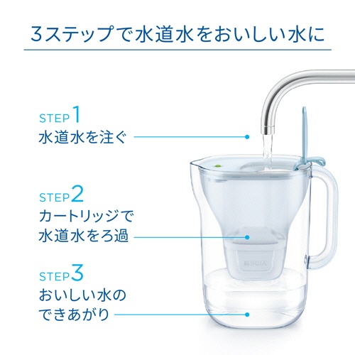 ブリタ　ポット型浄水器　スタイルエコ　２．４Ｌ　パウダーブルー　マクストラプロカートリッジ３個付　１個2