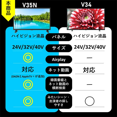 東芝　ＲＥＧＺＡ　ハイビジョン液晶テレビ　２４Ｖ型　２４Ｖ３５Ｎ　１台2