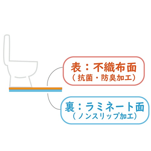 東京メディカル　どこでも美化（ピカ）ロール　２０ｍ（約５００×５００ｍｍ／枚）　山葵色（わさび）　ＫＧ－５００Ｒ　１パック（４０枚）3