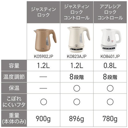 ティファール　電気ケトル　ジャスティン　ロック　１．２Ｌ　カフェオーレ　ＫＯ５９０２ＪＰ　１台9