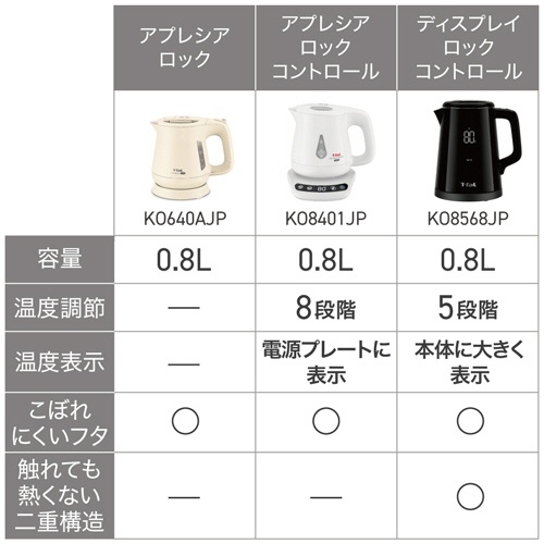 ティファール　電気ケトル　アプレシア　ロック　０．８Ｌ　アイボリー　ＫＯ６４０ＡＪＰ　１台9