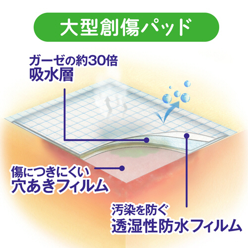 【匿名発送】白十字　未使用モイスキンパッド5箱セット モイスキンパッド（滅菌済） | ガーゼ製品 | 製品一覧