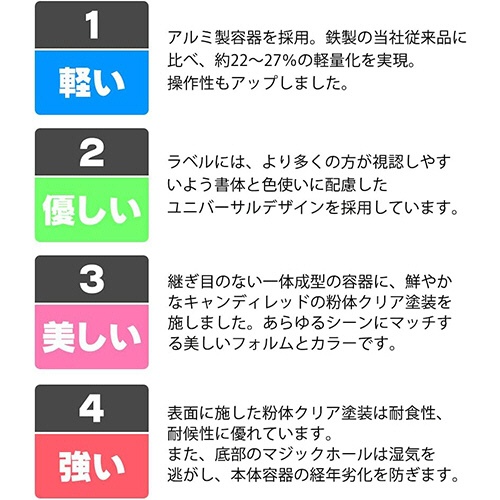 モリタ宮田工業　アルテシモ　蓄圧式　アルミ製ＡＢＣ粉末消火器　業務用　４型　ＭＥＡ４　１本2