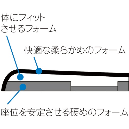 ユーキ・トレーディング　マイ整座クッションII　ＭＢ０６１０１　１個3
