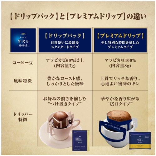 味の素ＡＧＦ　ちょっと贅沢な珈琲店　レギュラーコーヒー　ドリップパック　スペシャルブレンド　７ｇ　１箱（１００袋）6