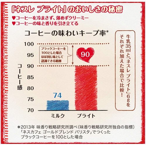 ネスレ　ブライト　５５０ｇ　１袋2