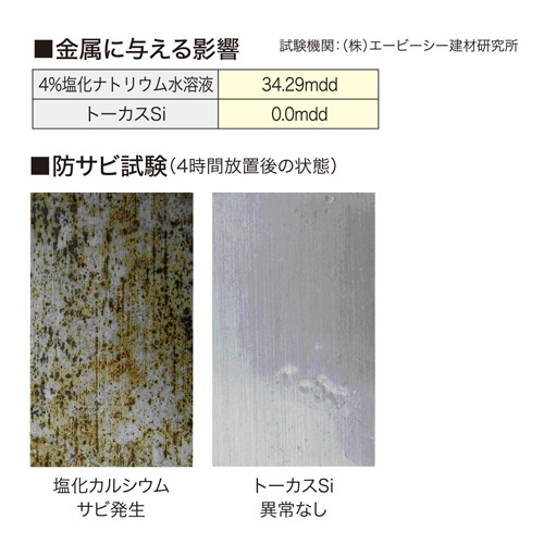 エービーシー商会　トーカスＳｉ　６ｋｇ　ＢＴＯＫＡ００３　１缶10