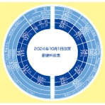 プラス レタースケール No.320用2024年10月料金改定シール NO.320 1枚