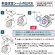 プラス　レタースケール　Ｎｏ．３２０用２０２４年１０月料金改定シール　ＮＯ．３２０　１枚3