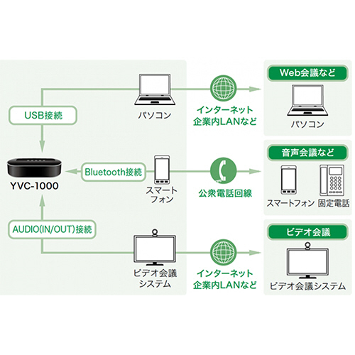 たのめーる】ヤマハ ユニファイドコミュニケーション マイクスピーカー