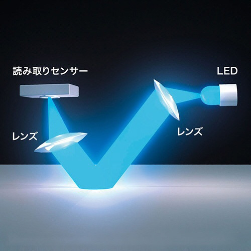 たのめーる】サンワサプライ 静音ワイヤレスブルーLEDマウス レッド MA たのめーる】サンワサプライ 静音ワイヤレスブルーLEDマウス レッド MA