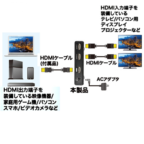 たのめーる】サンワサプライ 4K2K対応HDMI分配器 2分配 VGA