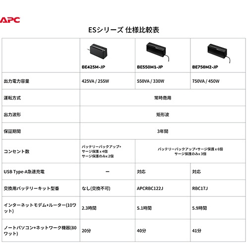 ＡＰＣ（シュナイダーエレクトリック）　ＵＰＳ　無停電電源装置　ＥＳ　４２５ＶＡ／２５５Ｗ　ＢＥ４２５Ｍ－ＪＰ　１台8