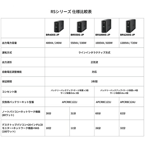 ＡＰＣ（シュナイダーエレクトリック）　ＵＰＳ　無停電電源装置　ＲＳ　５５０ＶＡ／３３０Ｗ　ＢＲ５５０Ｓ－ＪＰ　１台10