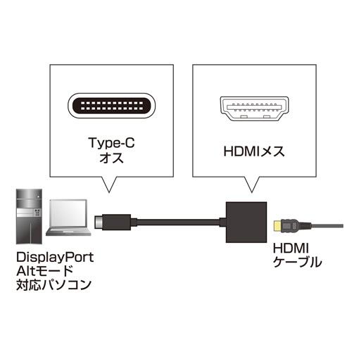 たのめーる】サンワサプライ USB Type C-PremiumHDMI変換アダプタ AD ...