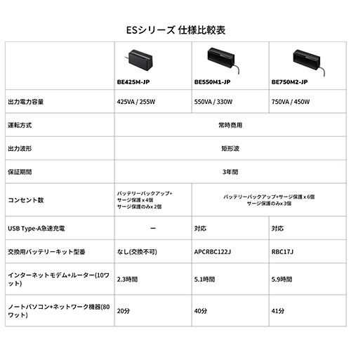 ＡＰＣ（シュナイダーエレクトリック）　ＵＰＳ　無停電電源装置　ＥＳ　７５０ＶＡ／４５０Ｗ　ＢＥ７５０Ｍ２－ＪＰ　１台10