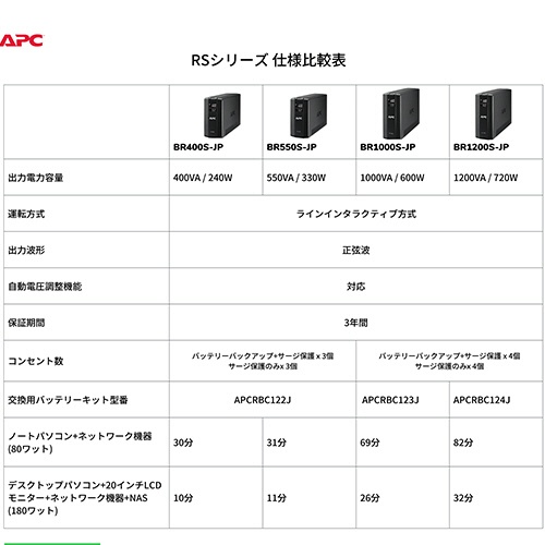 ＡＰＣ（シュナイダーエレクトリック）　ＵＰＳ　無停電電源装置　ＲＳ　１０００ＶＡ／６００Ｗ　ＢＲ１０００Ｓ－ＪＰ　１台10