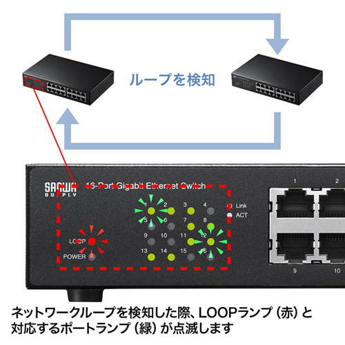 サンワサプライ スイッチングハブ 16ポート Amazon.co.jp: サンワサプライ ギガビット対応 スイッチングハブ