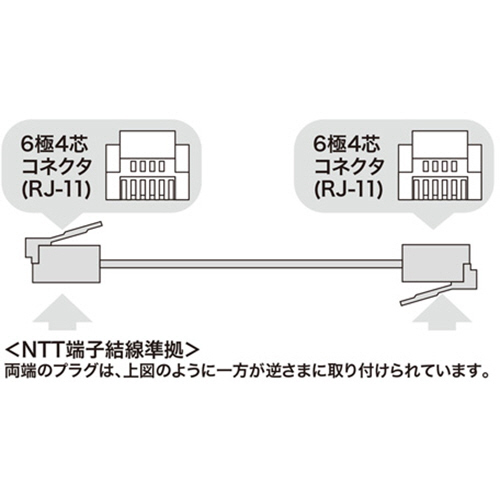 たのめーる サンワサプライ エコロジー電話ケーブル 6極4芯 ホワイト 3m Tel E4 3n2 1本の通販