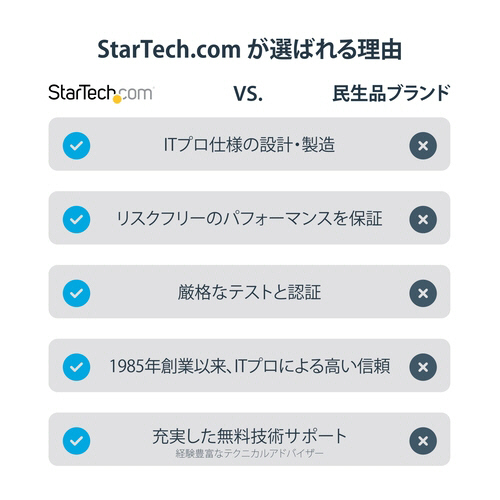 StarTech 高機能USB映像キャプチャユニット USB3HDCAP StarTech 高機能USB映像キャプチャユニット USB3HDCAP