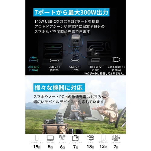 アンカージャパン　ポータブル電源　ＡＮＫＥＲ　Ｓｏｌｉｘ　Ｃ３００　ＤＣ　Ｐｏｒｔａｂｌｅ　Ｐｏｗｅｒ　Ｓｔａｔｉｏｎ　２８８Ｗｈ　ブラック　Ａ１７２６５１１　１台6