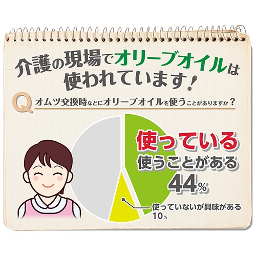 オオサキメディカル　プラスハート　トイレに流せるオリーブオイルのおしりふき　ふた付　１パック（８０枚）5