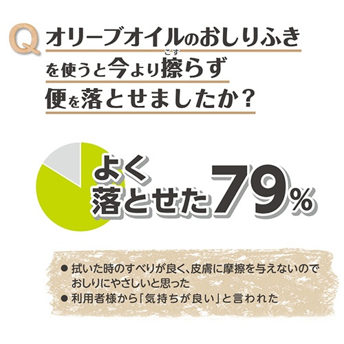 オオサキメディカル　プラスハート　トイレに流せるオリーブオイルのおしりふき　ふた付　１パック（８０枚）6