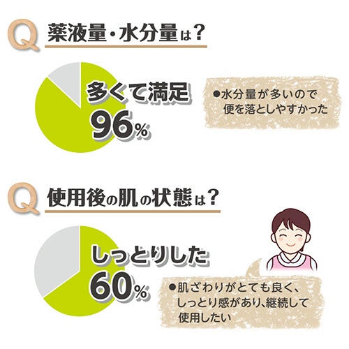オオサキメディカル　プラスハート　トイレに流せるオリーブオイルのおしりふき　ふた付　１パック（８０枚）7