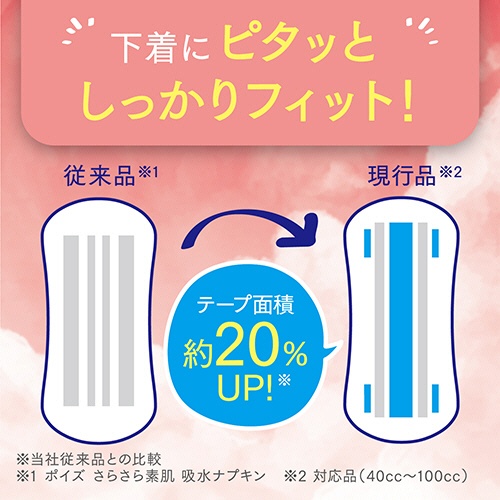 日本製紙クレシア　ポイズ　さらさら吸水ナプキン　１００ｃｃ　１パック（１２枚）3