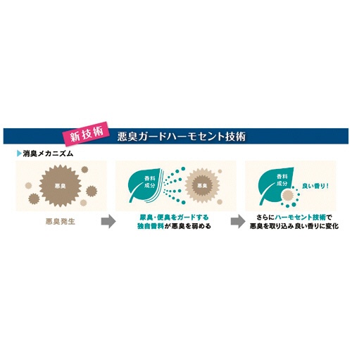 花王　パワフル消臭ストロング　トイレ用洗剤　本体　４００ｍＬ　１本2