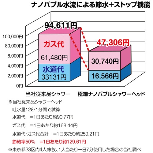 オリエント　極細ナノバブルシャワーヘッド　シルバー　１個9
