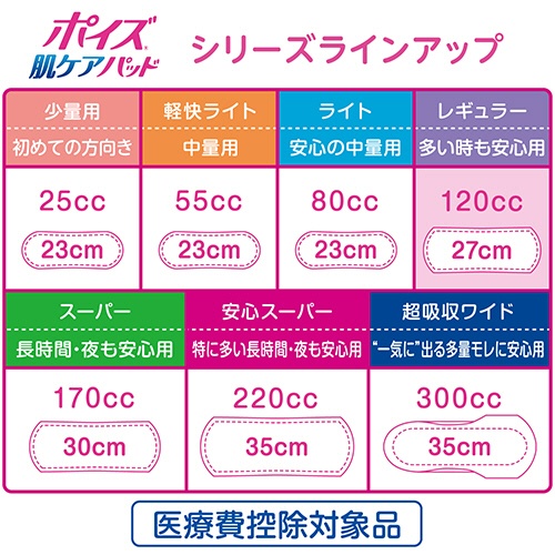 日本製紙クレシア　ポイズ　肌ケアパッド　レギュラー　多い時も安心用　１パック（２０枚）7