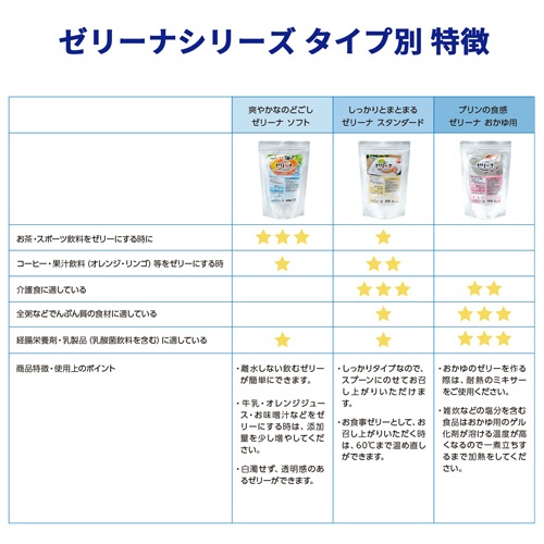 ウエルハーモニー　ゼリーナ　ソフトタイプ　４００ｇ　１パック3