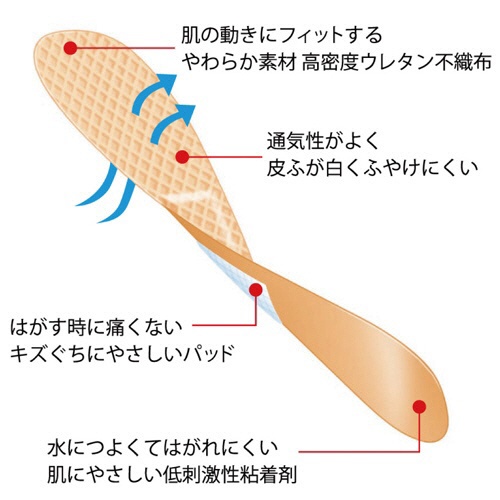 ニチバン　ケアリーヴ　やさしい素肌タイプ　Ｓサイズ　ＣＬ３０ＳＮ　１箱（３０枚）3