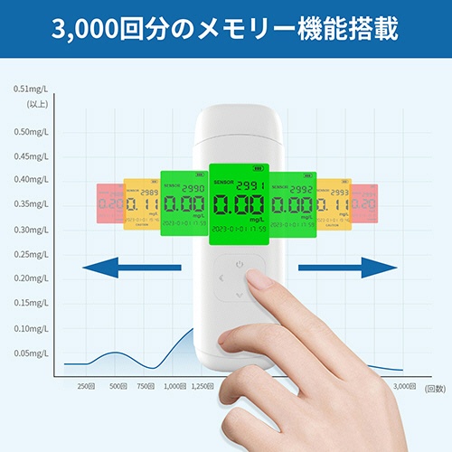 小林薬品　ＲＡＢＬＩＳＳ　アルコール検知器　ＫＯ２７７　１台7