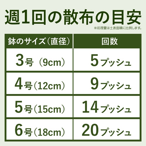 アース製薬　ＢｏｔａＮｉｃｅ　土のカビ予防スプレー　３５０ｍＬ　１本6