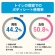 レック　ＳｍａｒｔＲｅｓｅｔ　男性用　流せるボディシート　無香料　Ｃ０１２６０　１パック（１２枚）7