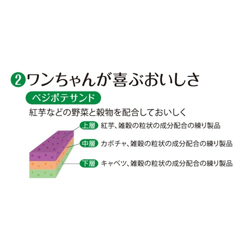 ライオン　ＰＥＴＫＩＳＳ　ワンちゃんの超歯みがきおやつ　ベジポテサンド　１００ｇ　１パック5