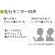 ライオン　ＰＥＴＫＩＳＳ　ワンちゃんの超歯みがきおやつ　ベジポテサンド　１００ｇ　１パック7