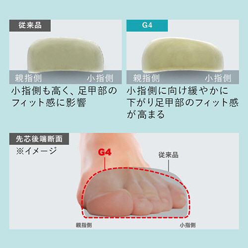 たのめーる】ミドリ安全 バンドタイプ セフティスニーカー G4695